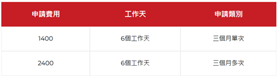 辦理越南簽證要多少錢?｜宏欣澳中旅-1