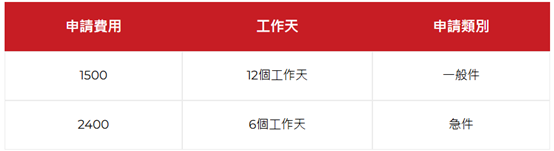 辦理越南簽證要多少錢?｜宏欣澳中旅-2