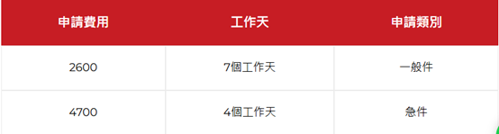 辦理越南簽證要多少錢?｜宏欣澳中旅-4