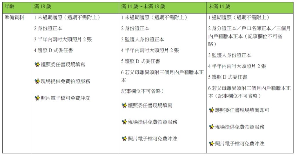 宏欣澳中旅代辦護照超推薦！免費拍照、快速辦理，出國不再等！｜宏欣澳中旅-5